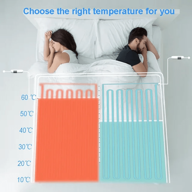 Electric Underblanket - 2 sizes - Eaze Mart